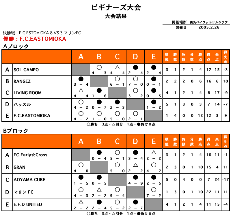 ビギナーズ大会2月26日